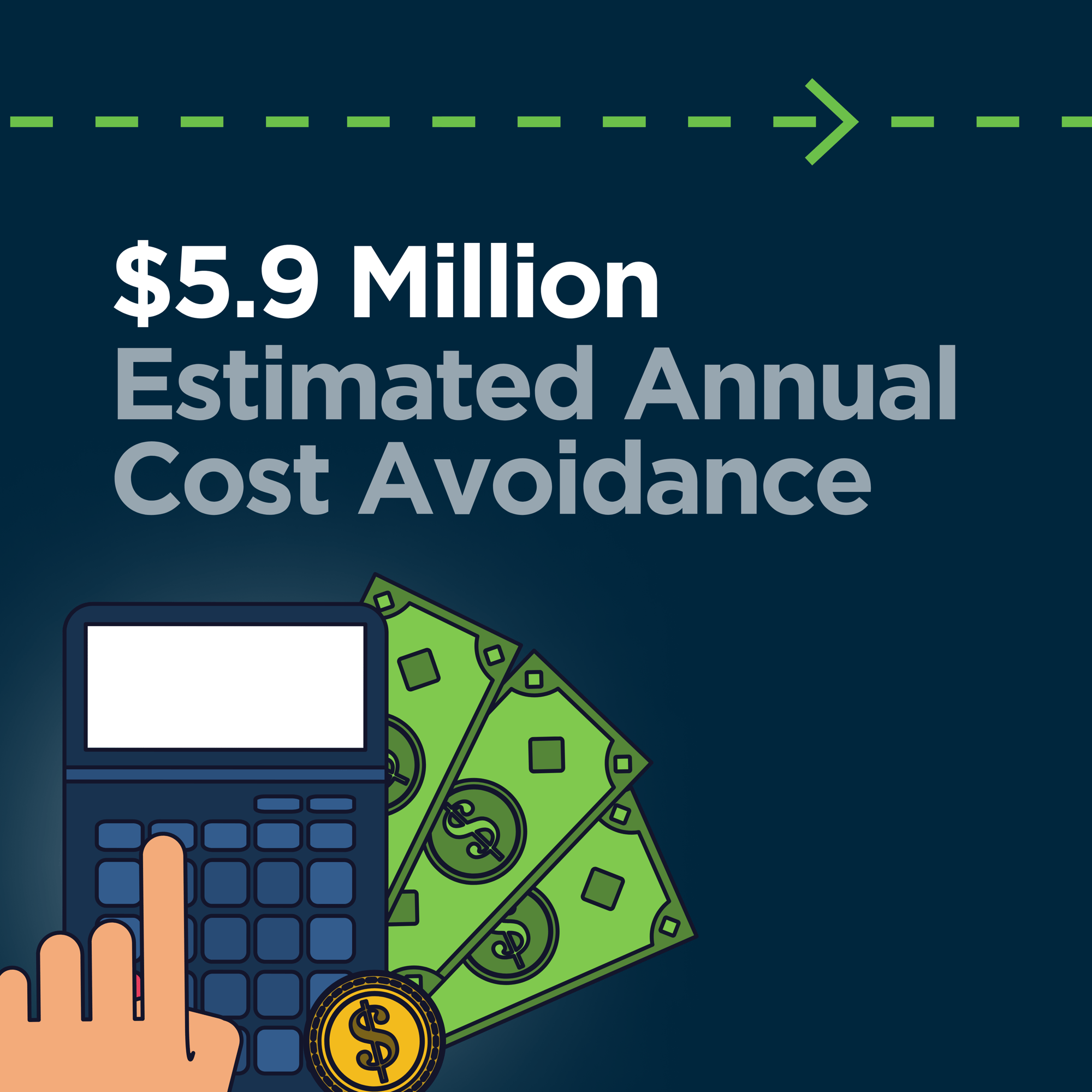 estimated annual cost avoidance