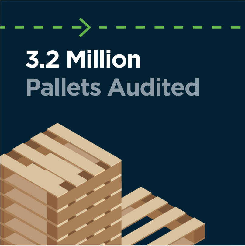 3.2 millions pallets audited