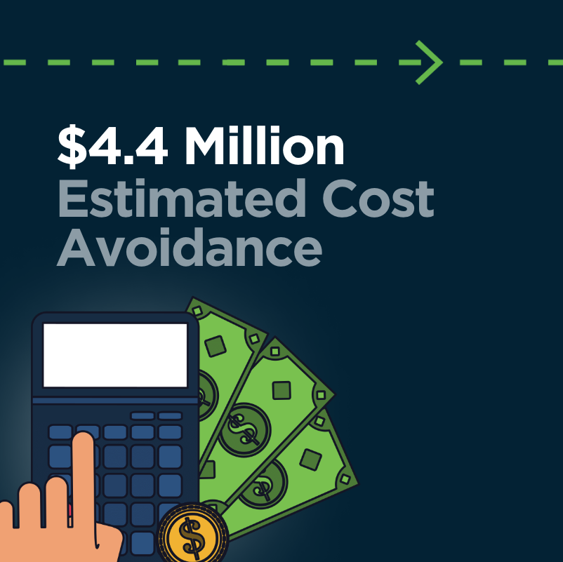 $4.4 million estimated cost avoidance